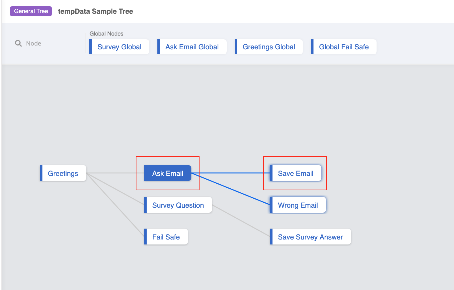 Email Data Source Sample Tree Structure