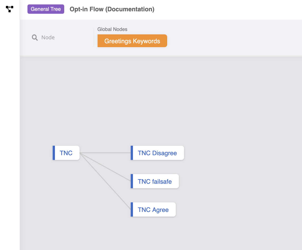 Opt-in Flow Sample Tree Structure